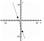 Decide whether the slope is positive, negative, zero, or undefined -  A)  Undefined B)  Negative C)  Positive D)  Zer