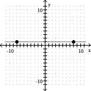 Decide whether the slope is positive, negative, zero, or undefined -  A)  Undefined B)  Zero C)  Positive D)  Negative