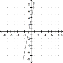 Choose the line that most closely resembles the graph of the given equation. -y = -5x + 4 A)    B)  ?   C)    D)   