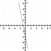 Choose the line that most closely resembles the graph of the given equation. -y = -5x + 4 A)    B)  ?   C)    D)   