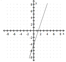 Choose the line that most closely resembles the graph of the given equation. -y = -3x - 4 A)    B)  ?   C)    D)     