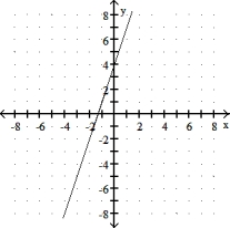 Choose the line that most closely resembles the graph of the given equation. -y = -3x - 4 A)    B)  ?   C)    D)     