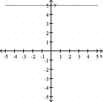 Choose the line that most closely resembles the graph of the given equation. -y = 5 A)    B)     C)    D)   