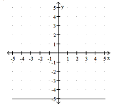 Choose the line that most closely resembles the graph of the given equation. -y = 5 A)    B)     C)    D)   