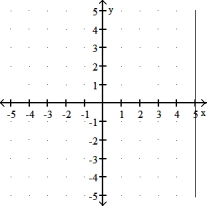 Choose the line that most closely resembles the graph of the given equation. -y = 5 A)    B)     C)    D)   
