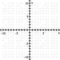 Graph the equation by using the slope and y- intercept. -2x - 3y = 6   A)    B)    C)    D)   