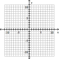 Graph the line through the given point with the given slope. -(- 6, - 8)  , m =2/3   A)    B)    C)    D)   