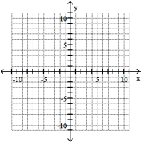 Graph the line through the given point with the given slope. -(3, -1) , m = 0    A)    B)    C)    D)   