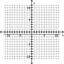 Graph the line through the given point with the given slope. -(3, -1) , m = 0    A)    B)    C)    D)   
