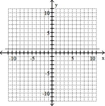 Graph the line through the given point with the given slope. -(3, -1) , m = 0    A)    B)    C)    D)   