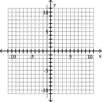 Graph the line through the given point with the given slope. -(1, - 2) , undefined slope   A)    B)    C)    D)   