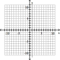 Graph the line through the given point with the given slope. -(1, - 2) , undefined slope   A)    B)    C)    D)   