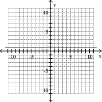 Graph the line through the given point with the given slope. -(1, - 2) , undefined slope   A)    B)    C)    D)   