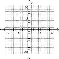 Solve the problem -(0, 4) , m = - 2   A)    B)    C)    D)   