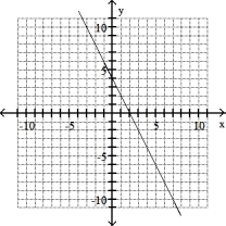 Solve the problem -(0, 4) , m = - 2   A)    B)    C)    D)   
