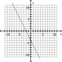 Solve the problem -(0, 4) , m = - 2   A)    B)    C)    D)   