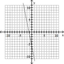Solve the problem -(0, 6) , m = (-1/5)    A)    B)    C)    D)   