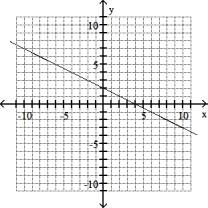 Solve the problem -(4, 0) , m = (-1/2)    A)    B)    C)    D)   