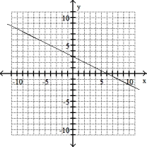 Solve the problem -(-2, -1) , m = 2   A)    B)    C)    D)    