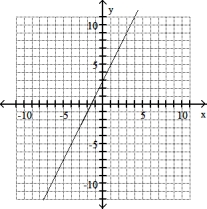 Solve the problem -(-2, -1) , m = 2   A)    B)    C)    D)    