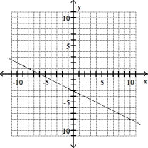 Solve the problem -(-2, -1) , m = 2   A)    B)    C)    D)    