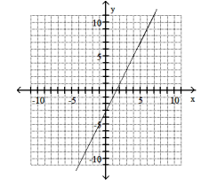 Solve the problem -(-2, -1) , m = 2   A)    B)    C)    D)    