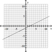 Solve the problem -(- 6, - 4) , m = 1/2   A)    B)    C)    D)   