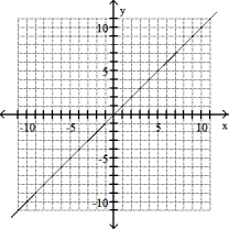 Solve the problem -(1, 1) , m = 0   A)    B)    C)    D)   