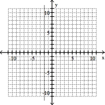 Solve the problem -(2, 3) , undefined slope   A)    B)    C)    D)   