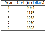 Solve the problem. -The table lists the average annual cost (in dollars)  of tuition and fees at a certain 2- year college for selected years, where year 1 represents 1992, year 3 represents 1994, and so on. The equation y = 26.33x + 1066 can be used to approximate the data. Predict the average annual cost in 2005 to the nearest dollar.   A)  $1408 B)  $1435 C)  $1461 D)  $1487