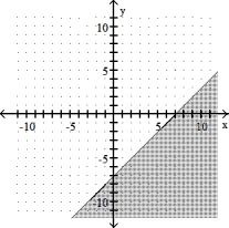  Complete the graph by shading the correct region. -x - y  \le  7   A)    B)    C)    D)    