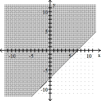  Complete the graph by shading the correct region. -x - y  \le  7   A)    B)    C)    D)    