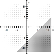  Complete the graph by shading the correct region. -x - y  \le  7   A)    B)    C)    D)    