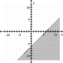  Complete the graph by shading the correct region. -y  \ge  x - 6   A)    B)    C)    D)    