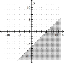 Complete the graph by shading the correct region. -y  \ge  x - 6   A)    B)    C)    D)    