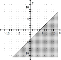 Complete the graph by shading the correct region. -y + 4 < x   A)    B)    C)    D)   