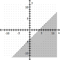 Complete the graph by shading the correct region. -y + 4 < x   A)    B)    C)    D)   