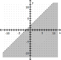  Complete the graph by shading the correct region. -y - x  \ge  2   A)    B)    C)    D)    