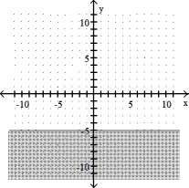 Complete the graph by shading the correct region. -y < -5     A)    B)    C)    D)   
