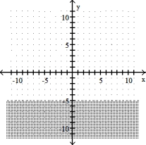 Complete the graph by shading the correct region. -y < -5     A)    B)    C)    D)   