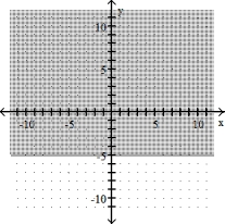Complete the graph by shading the correct region. -y < -5     A)    B)    C)    D)   