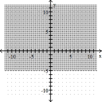 Complete the graph by shading the correct region. -y < -5     A)    B)    C)    D)   