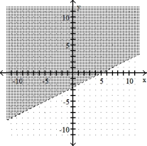 Complete the graph by shading the correct region. -x - 2y > 5   A)    B)    C)    D)   