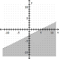 Complete the graph by shading the correct region. -x - 2y > 5   A)    B)    C)    D)   