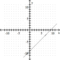  Complete the graph by shading the correct region. -x - y  \ge 9   A)    B)    C)    D)    