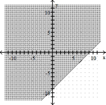  Complete the graph by shading the correct region. -x - y  \ge 9   A)    B)    C)    D)    