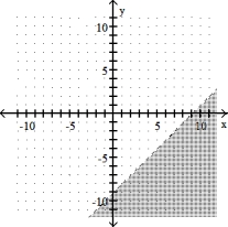  Complete the graph by shading the correct region. -x - y  \ge 9   A)    B)    C)    D)    