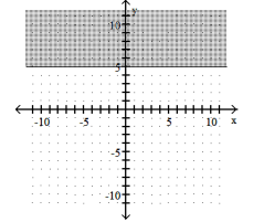  Complete the graph by shading the correct region. -x  \ge  5   A)     B)     C)      D)     