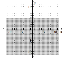  Complete the graph by shading the correct region. -x  \ge  5   A)     B)     C)      D)     