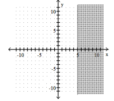  Complete the graph by shading the correct region. -x  \ge  5   A)     B)     C)      D)     